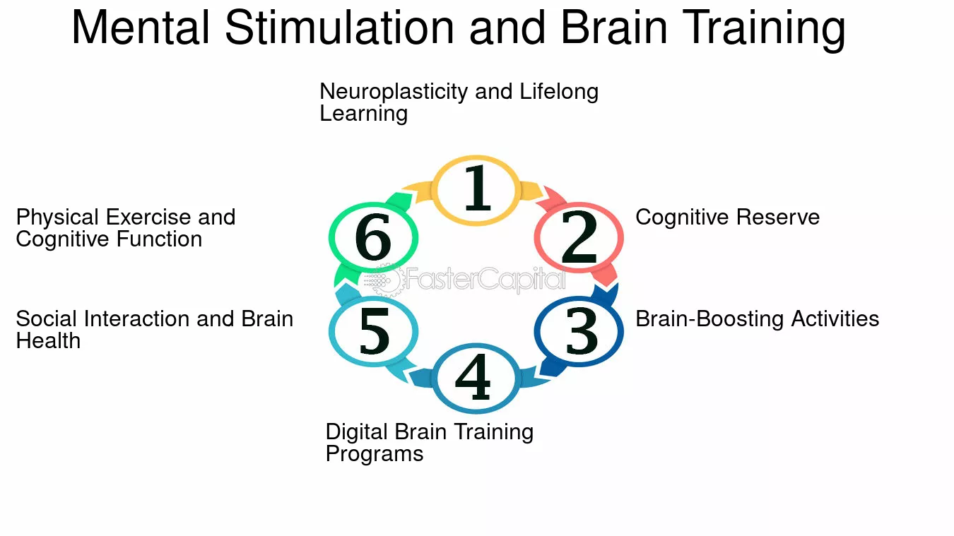 Cognitive-impairment-prevention-Boosting-Brain-Health--Strategies-for-Cognitive-Impairment-Prevention--Mental-Stimulation-and-Brain-Training